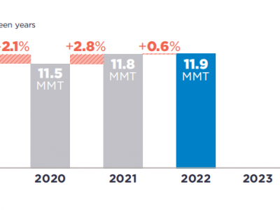 可口可樂(lè)、百事可樂(lè)、雀巢、聯(lián)合利華···2022年P(guān)CR使用情況如何？